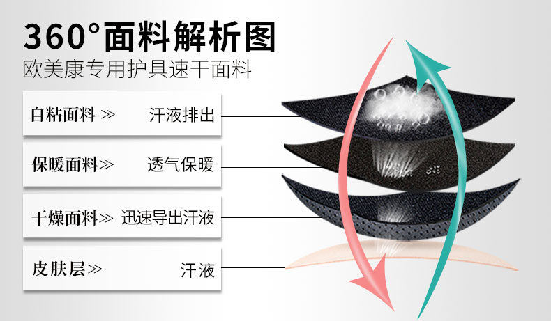 運動加強護(hù)膝_常州普邦醫(yī)療設(shè)備