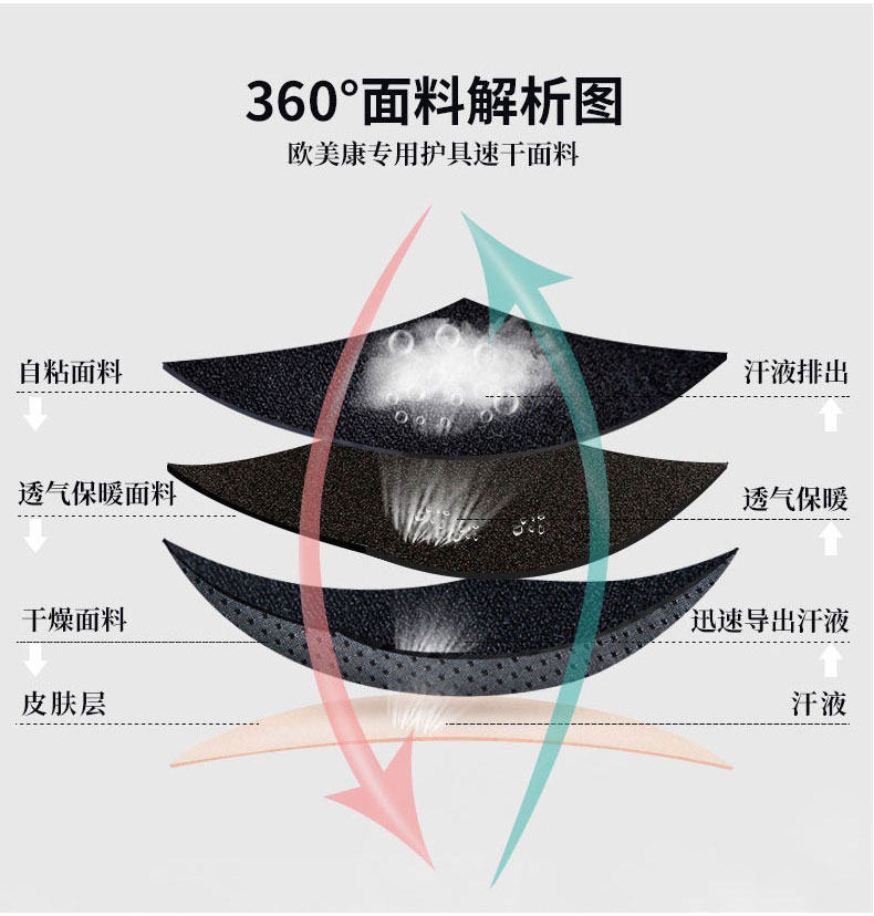 髕骨帶_常州普邦醫(yī)療設(shè)備